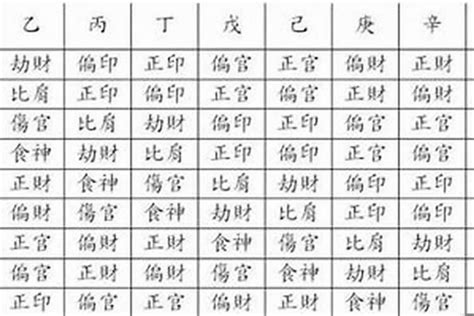 長子命格|八字偏官格解析：命理學中的角色與影響